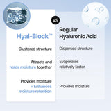 Meditherapy Hyaluronic Acid Serum XXL 150ml (5.07 fl.oz.) – Ultra Hydrating 333Serum for Glowing Skin, Face Moisturizer, Non-Sticky, Anti-Aging & Wrinkle Care, Korean Skin Care