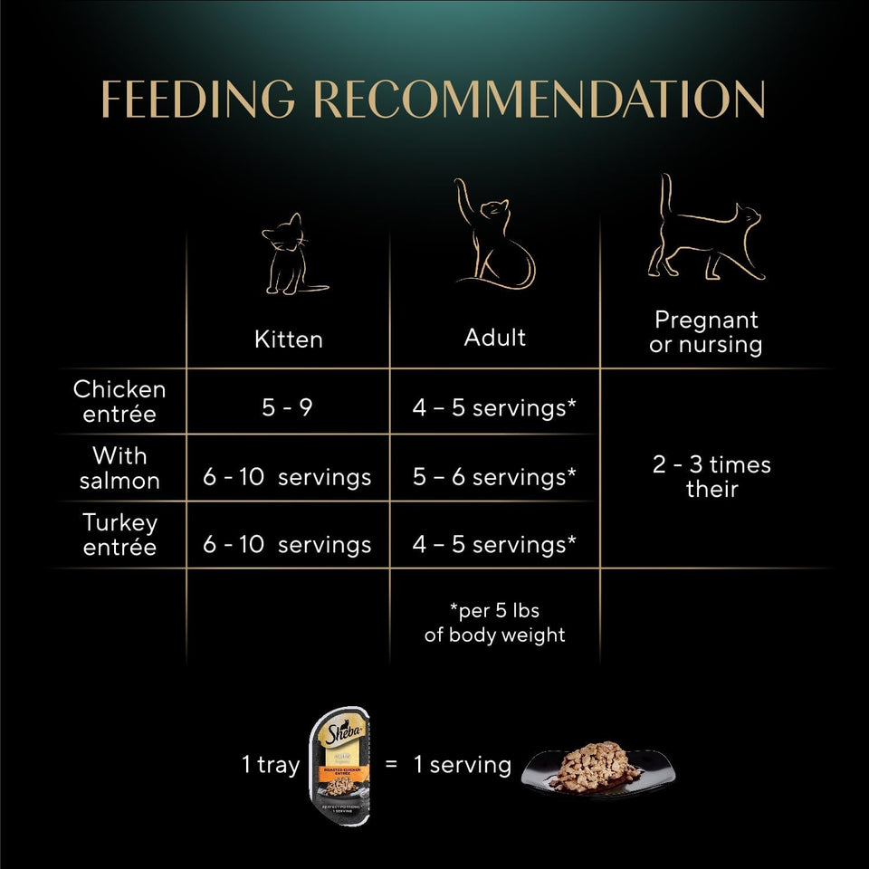 Sheba Perfect Portions Wet Cat Food Cuts in Gravy, Cat Food Wet Recipe, Roasted Chicken Entree, with Sustainable Salmon, Tender Turkey Entree, 2.6 oz. Twin-Pack Trays (24 Count, 48 Servings)