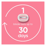 Gillette Venus ComfortGlide White Tea Women's Razor 1 Handle + 4 Blade Refills