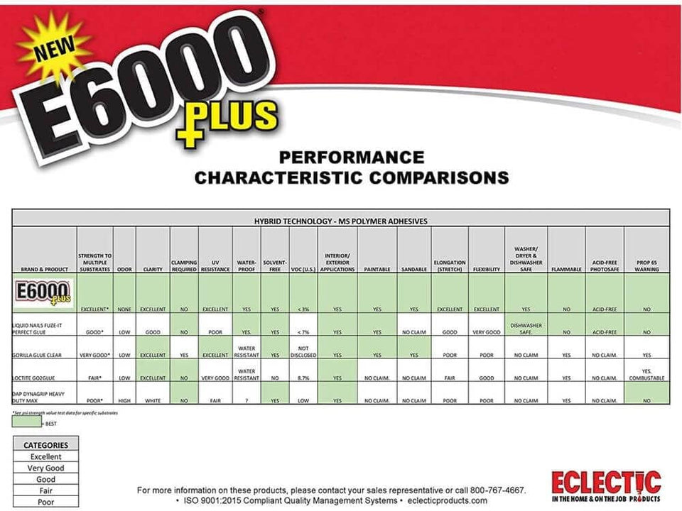Eclectic Products inc. E6000 Plus Multi-PLrpose Clear Glue, Waterproof and Paintable, Strong Flexible Craft Adhesive for Wood, Glass, Fabric, Ceramic, Metal and More, 56.1ml