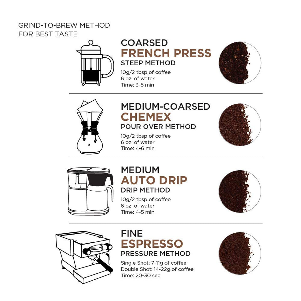 Amazon Fresh, Colombia Ground Coffee, Medium Roast, 32 Oz