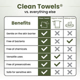 Clean Skin Club Bamboo Viscose Clean Towels® XL 100% USDA Biobased Face Towel, Disposable Face Towelette, Makeup Remover Dry Wipes, Ultra Soft, 50 Ct, 1 Pack