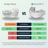 Somnofit-S Anti-Snore Mouth Guard by SnoreLessNow | Made in Switzerland | FDA Cleared | Most Comfortable Anti Snoring Mouthpiece | Sleep Tight Mouth Guard | Adjustable Snoring Solution for Men & Women