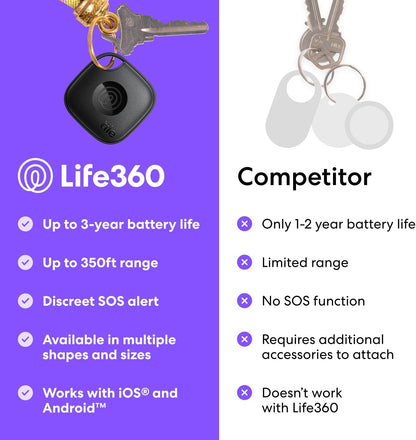 Tile by Life360 Mate Bluetooth Tracker, Keys Finder and Item Locator for Keys, Bags and More. Phone Finder. Both iOS and Android Compatible. 1-Pack (Black)