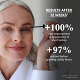 NULASTIN Follicle Fortifying Lash Serum - Clinically Tested Eyelash Enhancing Serum - Nourishes & Repairs to Promote Longer-Looking Lashes - Enriched with Hair-Strengthening Ingredients (0.1 Fl Oz)