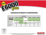 Eclectic Products inc. E6000 Plus Multi-PLrpose Clear Glue, Waterproof and Paintable, Strong Flexible Craft Adhesive for Wood, Glass, Fabric, Ceramic, Metal and More, 56.1ml