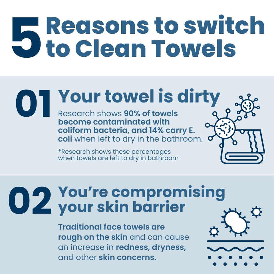 Clean Skin Club Clean Towels XL® Supreme, 100% USDA Biobased Face Towel, Disposable Face Towelette, Eczema Association Accepted, Thicker Textured Dry Wipes, Ultra Absorbent & Soft, 1 Pack, 50 Ct