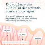 Youtheory Advanced Collagen - 6,000 mg Hydrolyzed Collagen Peptides - Includes Antioxidants & Contains Vitamin C - Hair Growth, Nails, Joint Health & Bone Support* - 290 Tablets (48-Day Supply)