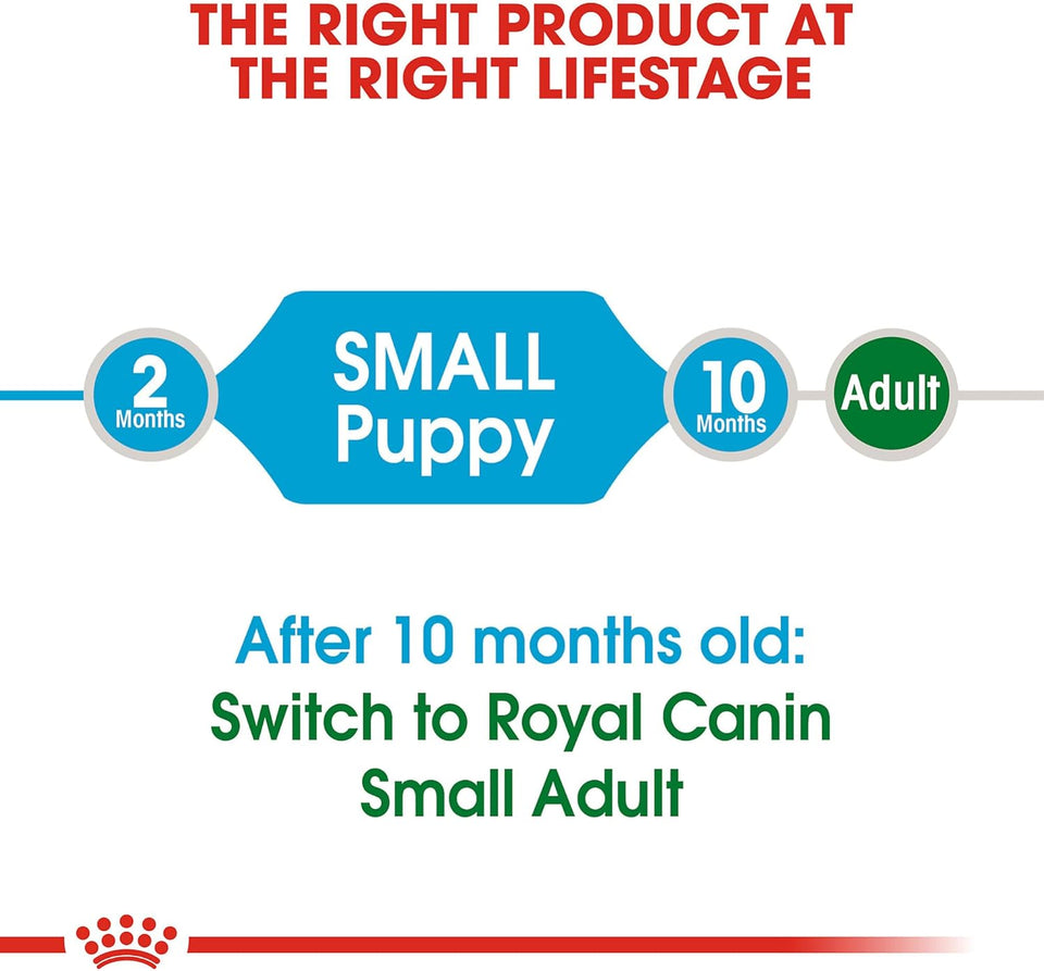 Royal Canin Size Health Nutrition Small PLppy Dry Dog Food, 4 lb Bag