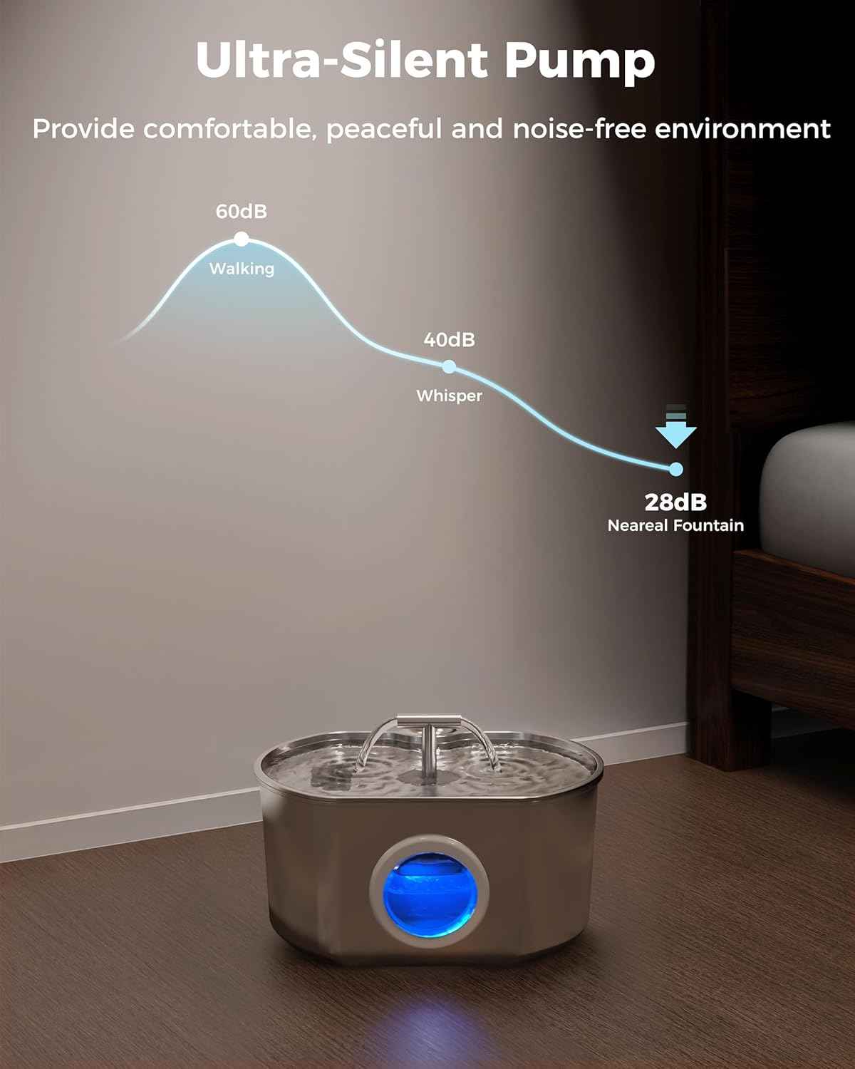 Cat Water Fountain Stainless Steel - Pet Drinking Fountain for Cats Indoor - 2.2L/74oz Automatic Water Dispenser with Watering Level Window (1 Filter)