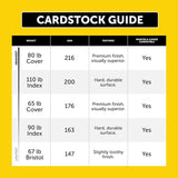 Neenah Index Cardstock, 8.5" x 11", 90 lb./163 gsm, White, 300 Sheets, Lightweight, 94 Brightness - EXTRA SHEETS, MORE VALUE! (91437)