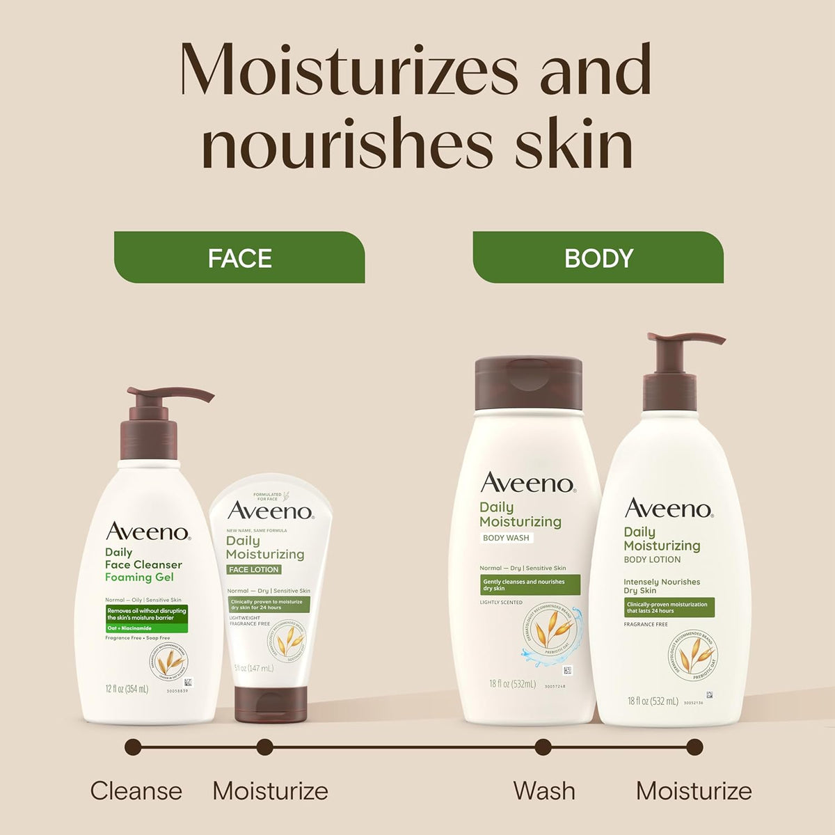 Aveeno Daily Moisturizing Face Lotion with Soothing Prebiotic Oat, Lightweight Non-Greasy Facial Moisturizer for Normal to Dry, Sensitive Skin, 24-Hour Moisture, Fragrance-Free, 5 oz