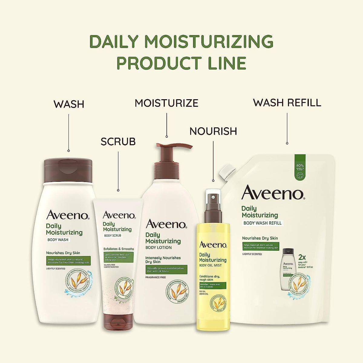 aveeno daily moisturizing body lotion for dry skin, 18 fl oz, paraben free, fragrance free