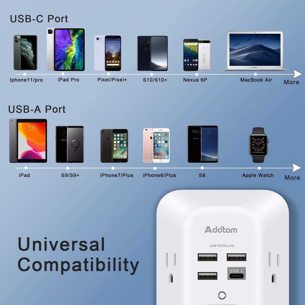 Addtam Surge Protector 5 Outlet Extender with 4 USB Ports & USB C