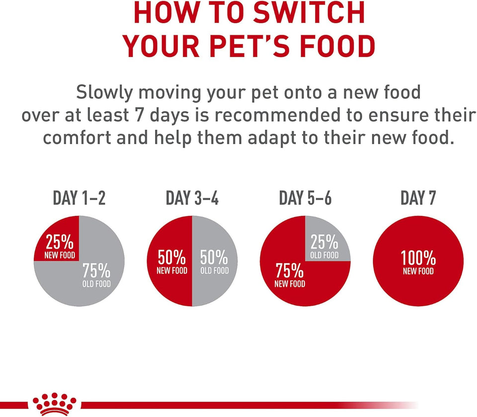 Royal Canin Size Health Nutrition Small PLppy Dry Dog Food, 4 lb Bag