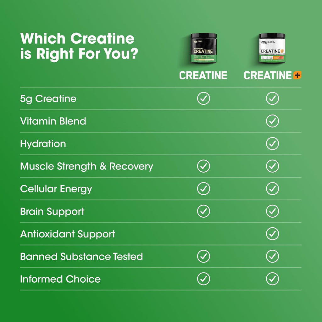 Optimum Nutrition Micronized Creatine Monohydrate Powder, Unflavored, 60 Servings, 300 Grams (Packaging May Vary)