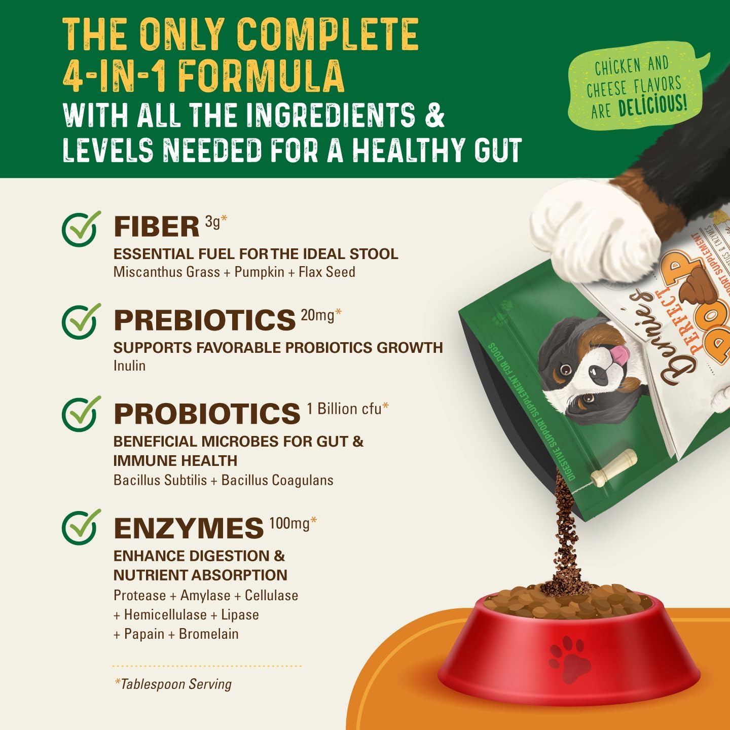 Perfect Poop Digestion & General Health Cheddar Cheese Supplement for Dogs: Fiber, Prebiotics, Probiotics & Enzymes Relieve Digestive Issues