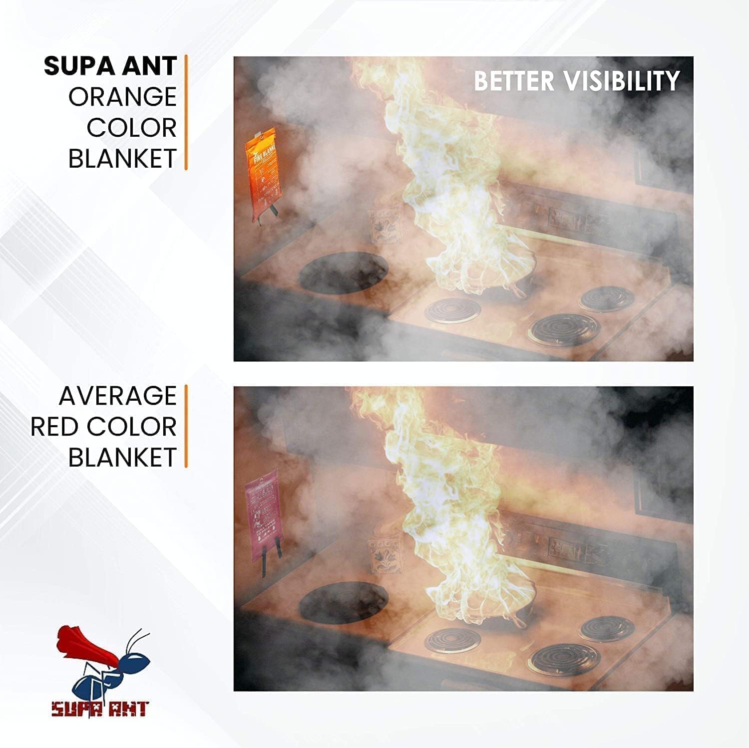 Fire Blanket - 1500F CE Certified Emergency Fire Blanket for Home and Kitchen. 500GSM Fabric & 0.5mm Thick - 100% Fiberglass Fire Extinguisher for Car,Warehouse Office - 2pc (47x47 inches) by Supa Ant
