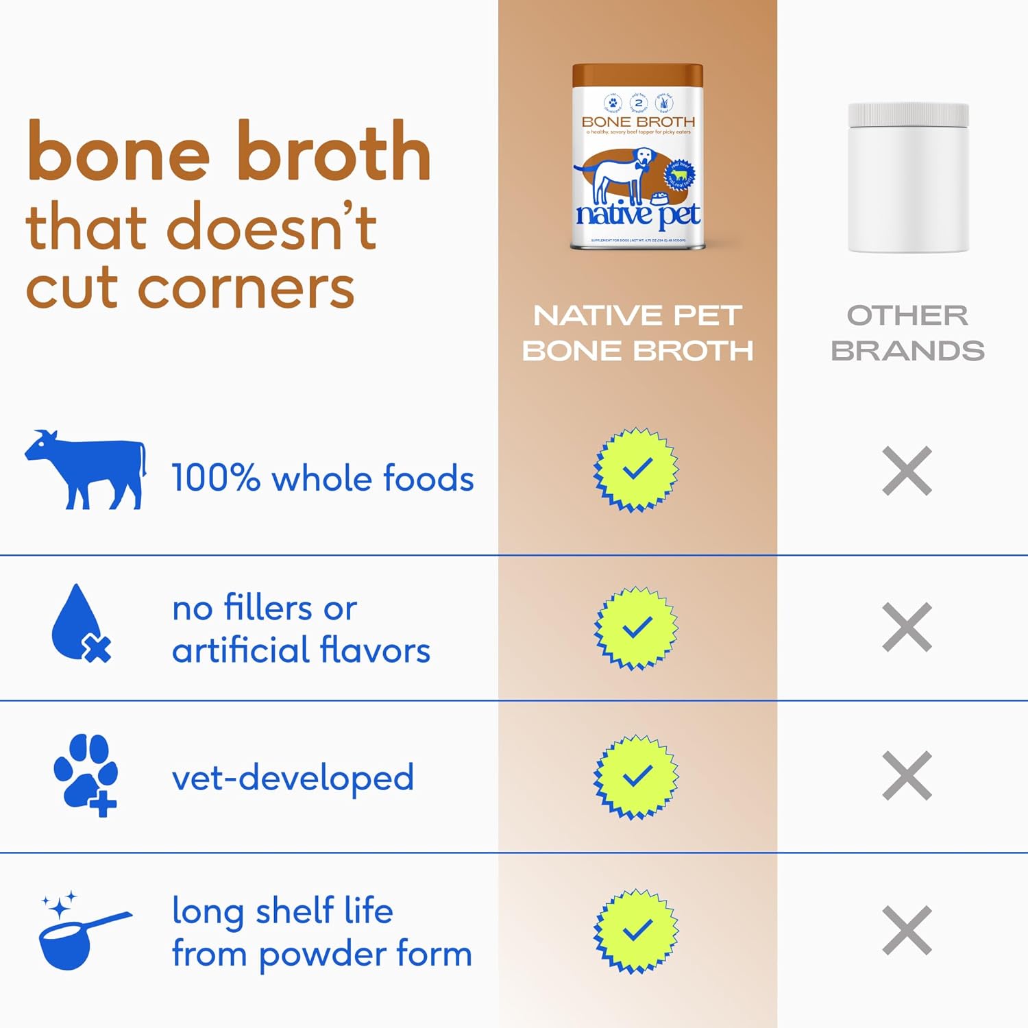 Native Pet Bone Broth for Dogs - Made with Real Grass-Fed Beef, Dog Food Toppers for Picky Eaters - Hydration & Nutrition for Joint Health, 48 Scoops
