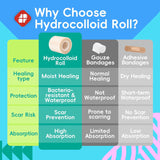 LIFARA Hydrocolloid Roll for Wound Care - Cut-to-Size, Hydrocolloid Patch Bandages with Self-Adhesive, Ultra Absorbent & Waterproof, First Aid Kit Essential (11.8mil/ 0.3mm Thickness, 2in*16ft)