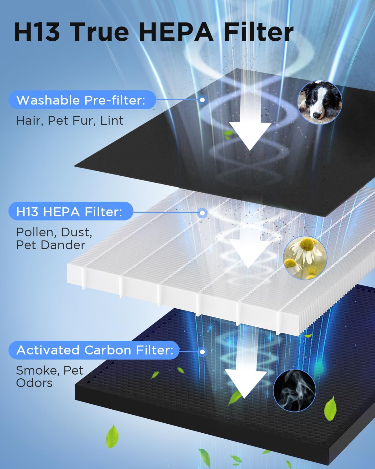 Air Purifiers for Home Large Room 2200 Ft² with Washable Filters, MOOKA H13 HEPA Air Purifier for Home Pets Bedroom with Fragrance, Air Cleaner for Smoke Dust Pollen Pets Hair Odor, KJ190 White
