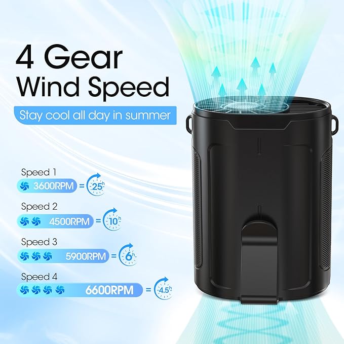 2025 AI Portable Fan Rechargeable, 4 Speeds 6600RPM Strong Airflow, Personal Waist Fan with up to 25H of Working Time, Hands-Free Hanging Neck Fan, Wearable Belt Fan for Camping, Outdoor, Jobsite