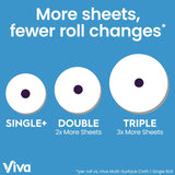 Viva Multi-Surface Cloth Paper Towels, Task Size - 12 Super Rolls (2 Packs of 6) - 81 Sheets Per Roll - PureLivingMart