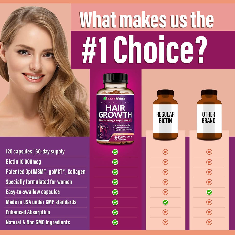 Hair Growth Vitamins for Women | Biotin 10,000mcg, Collagen, Patented OptiMSM®, goMCT®, Saw Palmetto | Naturally Regrow Stronger & Healthier Hair, Skin and Nails | Stops Hair Loss | 60 Day Supply