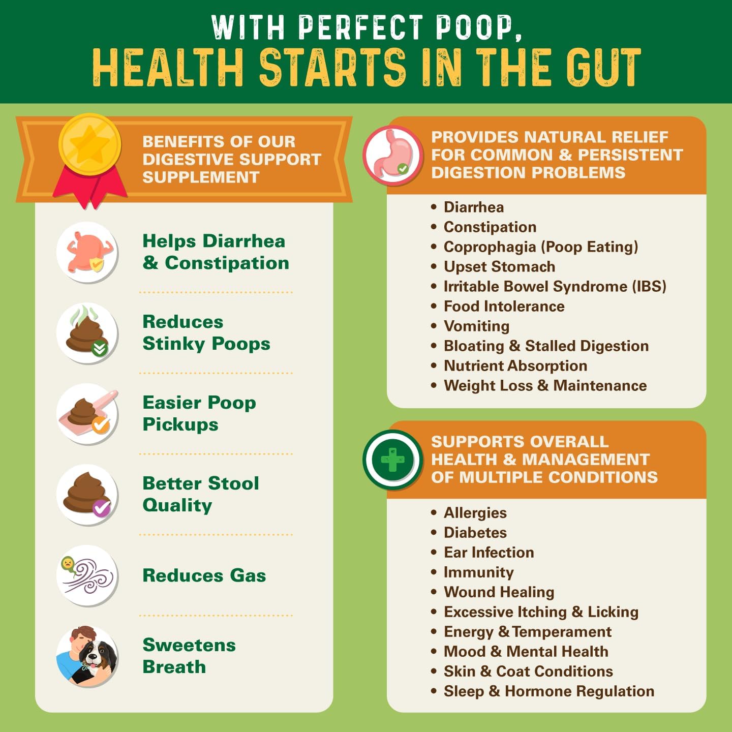 Perfect Poop Digestion & General Health Cheddar Cheese Supplement for Dogs: Fiber, Prebiotics, Probiotics & Enzymes Relieve Digestive Issues
