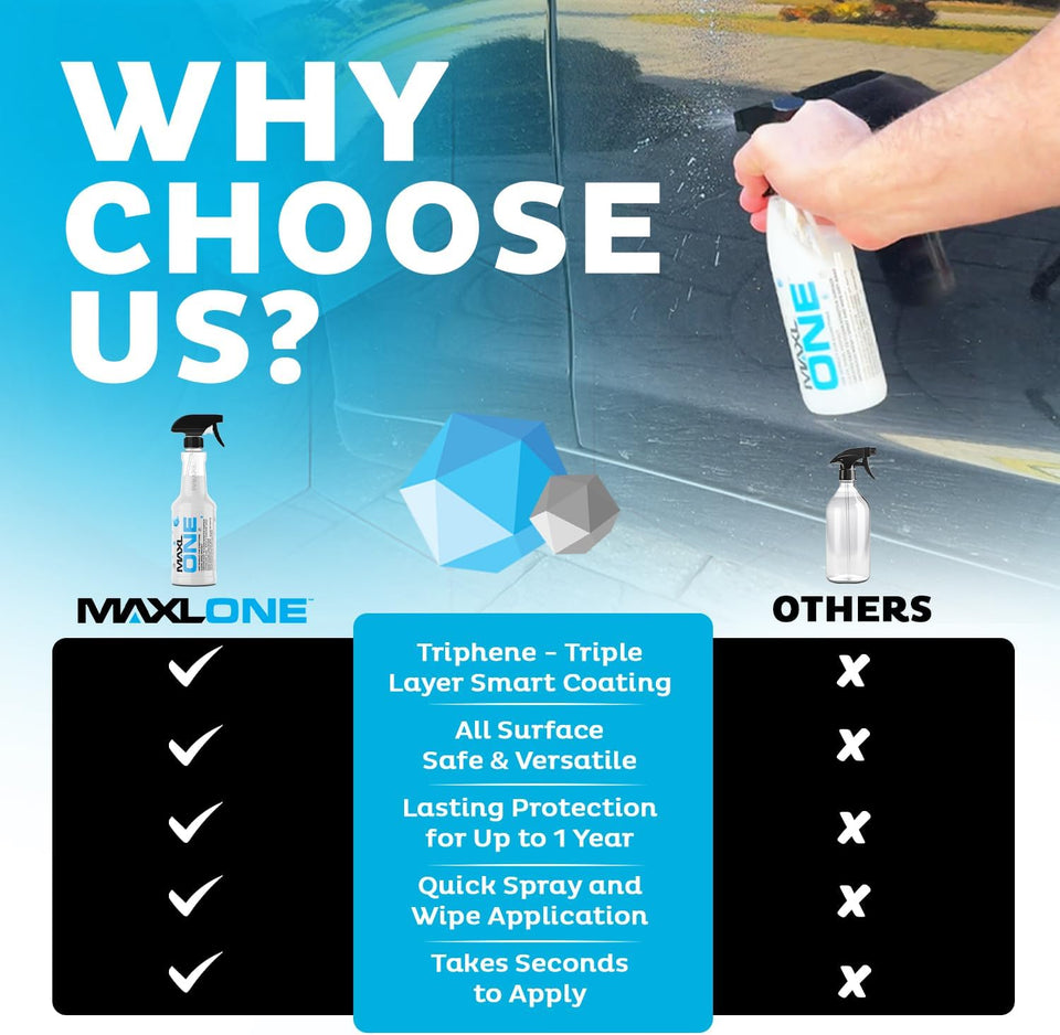 MAXLONE ™ Car Spray with Triphene® Technology, Quick Spray & Wipe All PLrpose Waterless Detailer - Clean, Shine, Protect Paint, Glass, Wheels, Trim Without Pre-Washing (2, 20oz w 4 Micro Fiber Cloth)
