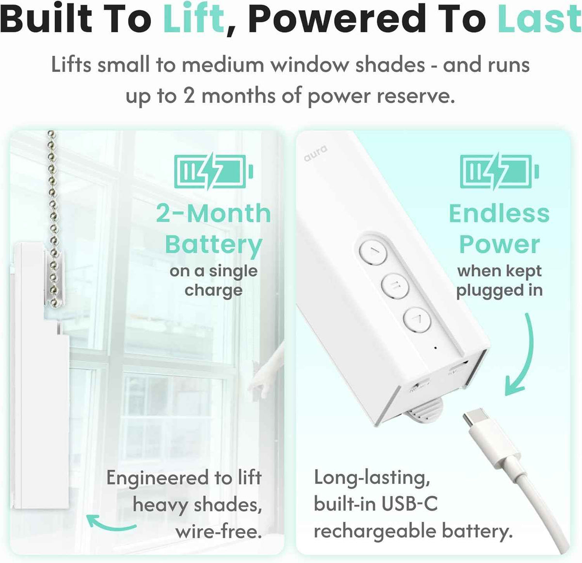 Aura Roller Smart Shade Driver, Remote Control & WiFi Dongle, Compatible up to 4x5ft, Rechargeable Battery, Voice Control