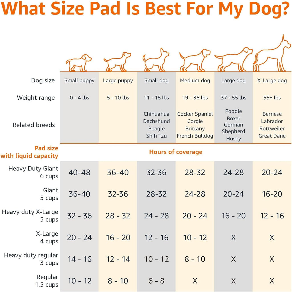 Amazon Basics Dog and Puppy Pee Pads, 5-Layer Leak-Proof Super Absorbent, Quick-Dry Surface, Potty Training, Regular (22x22"), 100 Count, Blue & White