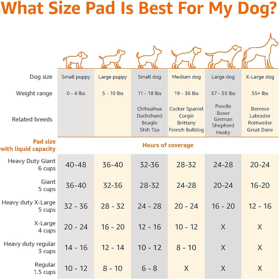 Amazon Basics Leak-Proof Dog and PLppy Potty Training Pee Pads with Quick-Dry 5-Layer Super Absorbent Design, Regular Size 22 x 22 inch, Blue & White, 100 Count