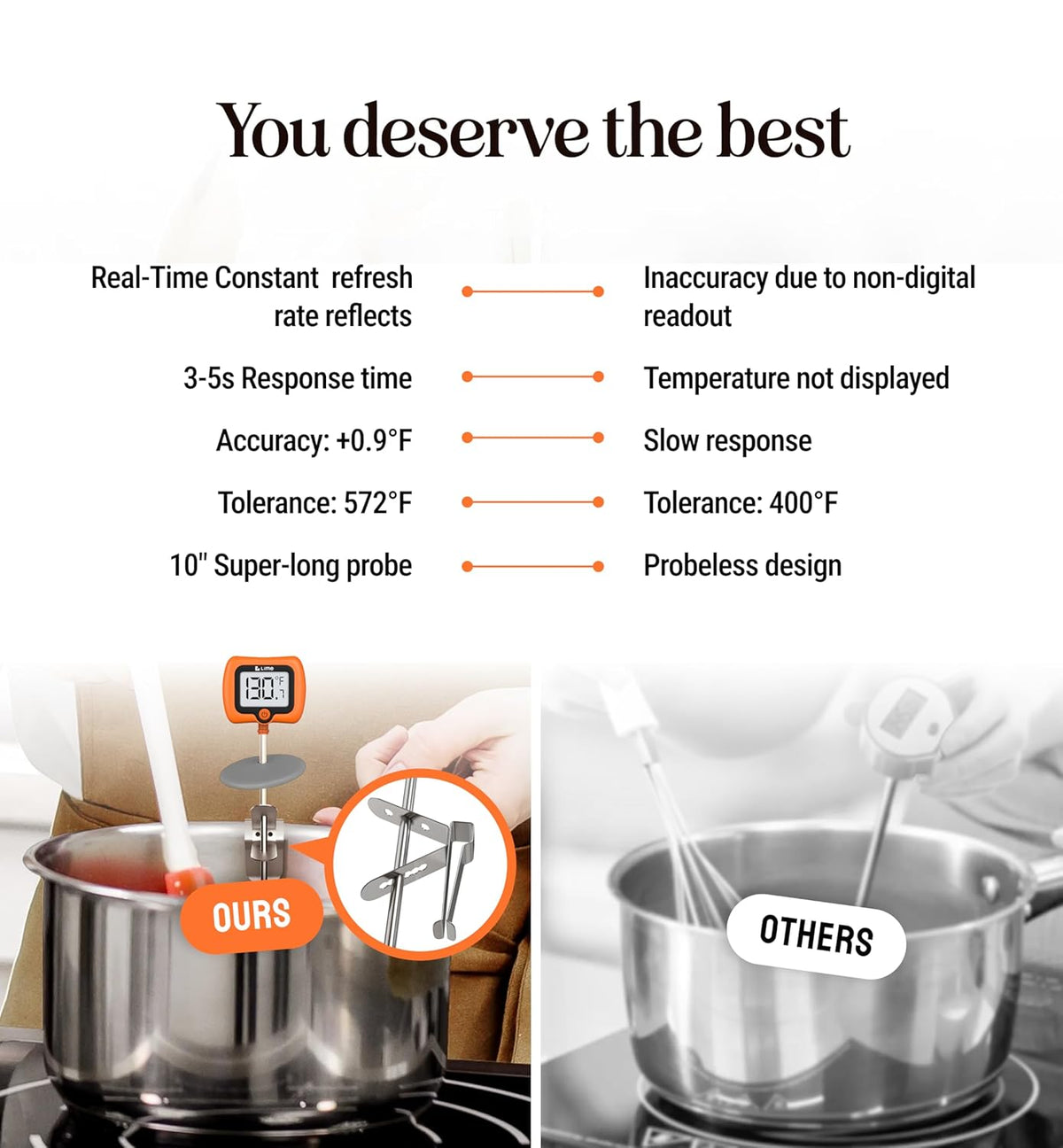 Digital Candy Thermometer with Pot Clip, 10" Long Stainless Steel Probe, Instant Read Kitchen Thermometer for Cooking, Baking, and Candy Making