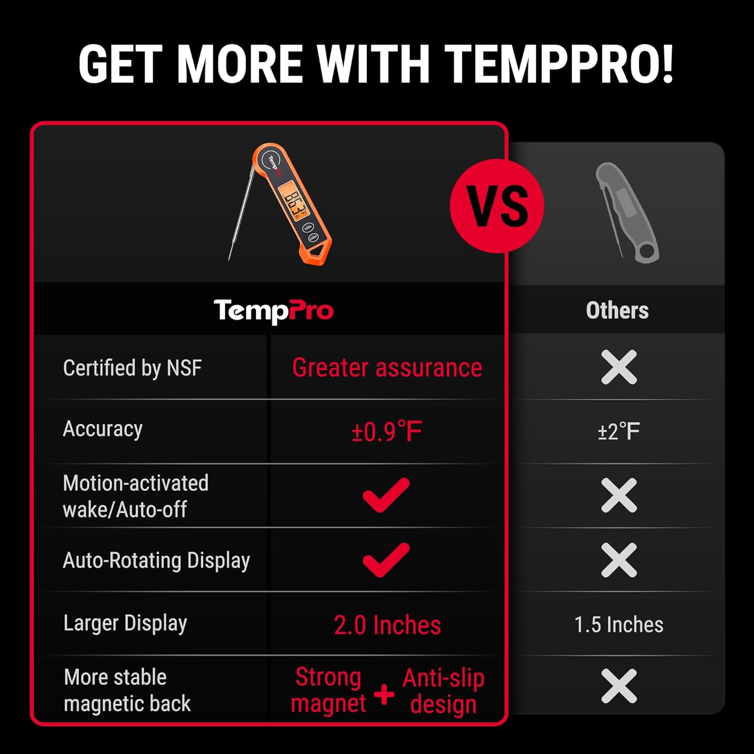 TempPro TP19H Digital Meat Thermometer for Cooking with Ambidextrous Backlit and Motion Sensing Kitchen Cooking Food Thermometer for BBQ Grill Smoker Oil Fry Candy Instant Read (Previously ThermoPro)
