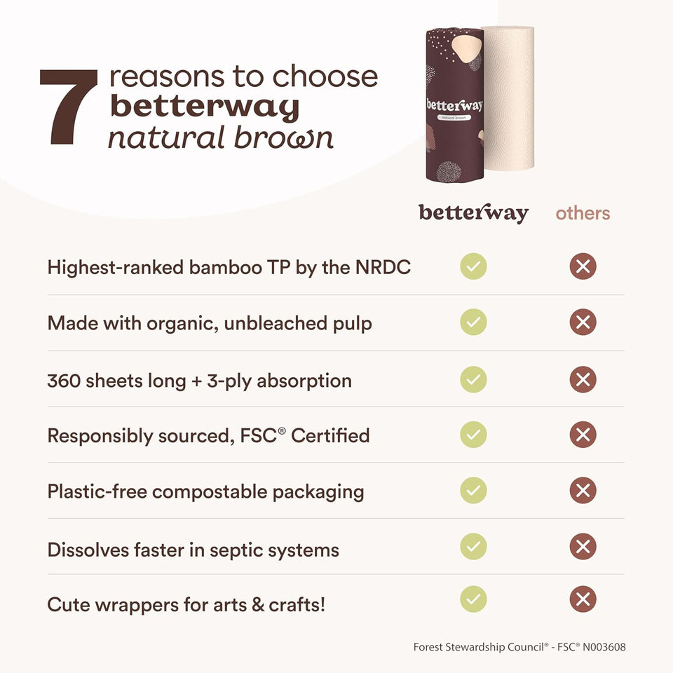 Betterway Bamboo Natural Brown Paper Towels - 8 Rolls, 2 Ply, 110 sheets - Plastic Free, PFAS Free, Disposable Kitchen Paper Towels - Select Size, Tree Free, Compostable, Strong & Absorbent - PureLivingMart