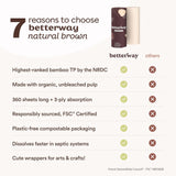 Betterway Bamboo Natural Brown Paper Towels - 8 Rolls, 2 Ply, 110 sheets - Plastic Free, PFAS Free, Disposable Kitchen Paper Towels - Select Size, Tree Free, Compostable, Strong & Absorbent - PureLivingMart
