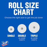 Scott Paper Towels, Choose-A-Sheet, 6 Double Rolls = 12 Regular Rolls (108 Sheets Per Roll) - PureLivingMart
