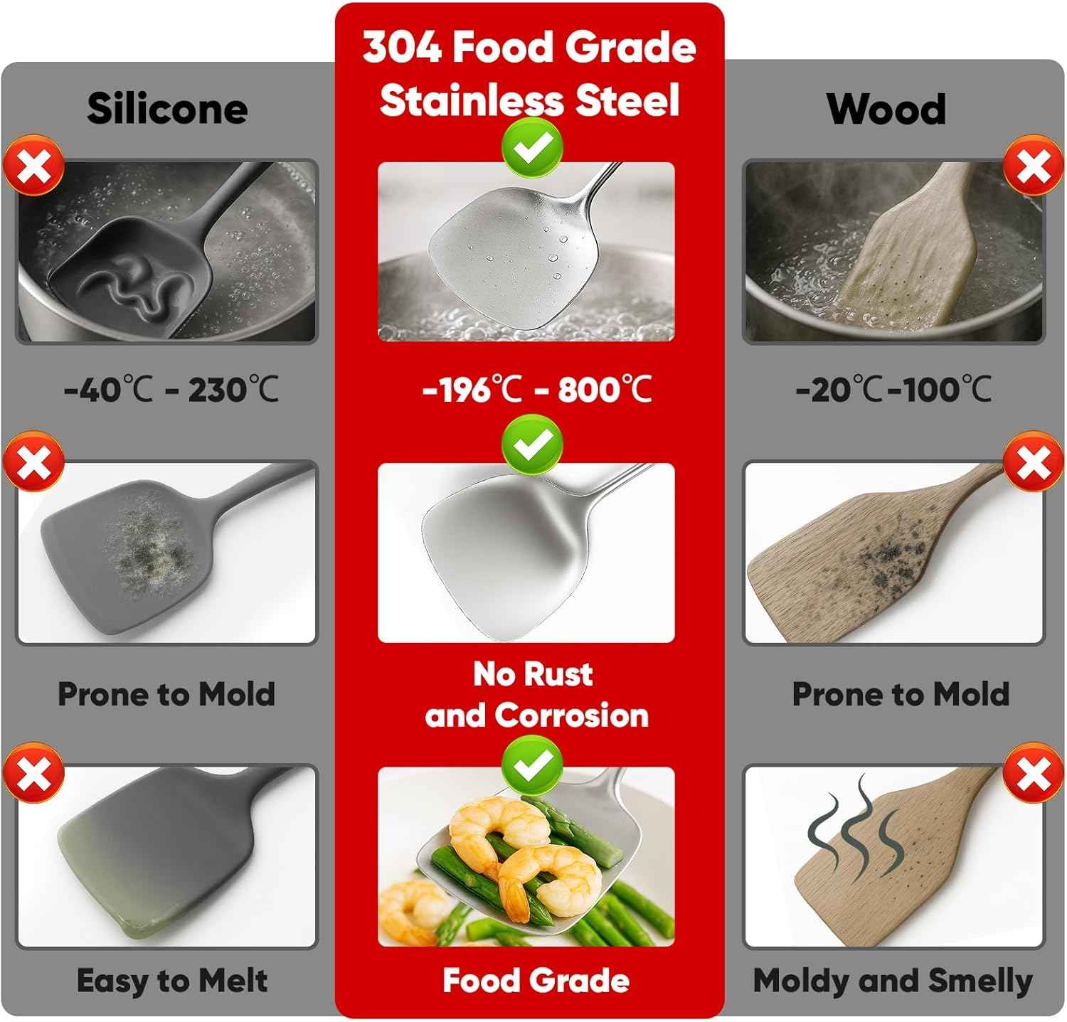 Newness 16 Pcs Cooking Utensils Set, 304 Stainless Steel Kitchen Utensils Set, Metal Kitchen Accessories, Include Soup Ladle, Slotted Skimmer Spoon, Spaghetti Spoon and Spatula, Dishwasher Safe