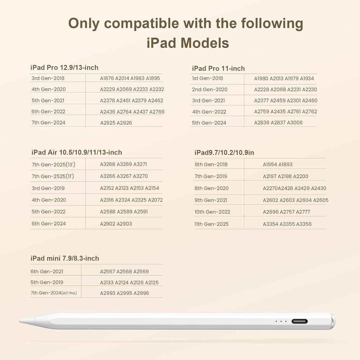 Stylus Pen for iPad(2018-2025)-13 Mins Fast Charge with Tilt Sensitivity & Palm Rejection for iPad 11/10/9/8/7/6th Gen, Air 7/6/5/4/3/M3/M2, Pro 13"/12.9"/11"/M4, Mini 7/6/5th, White