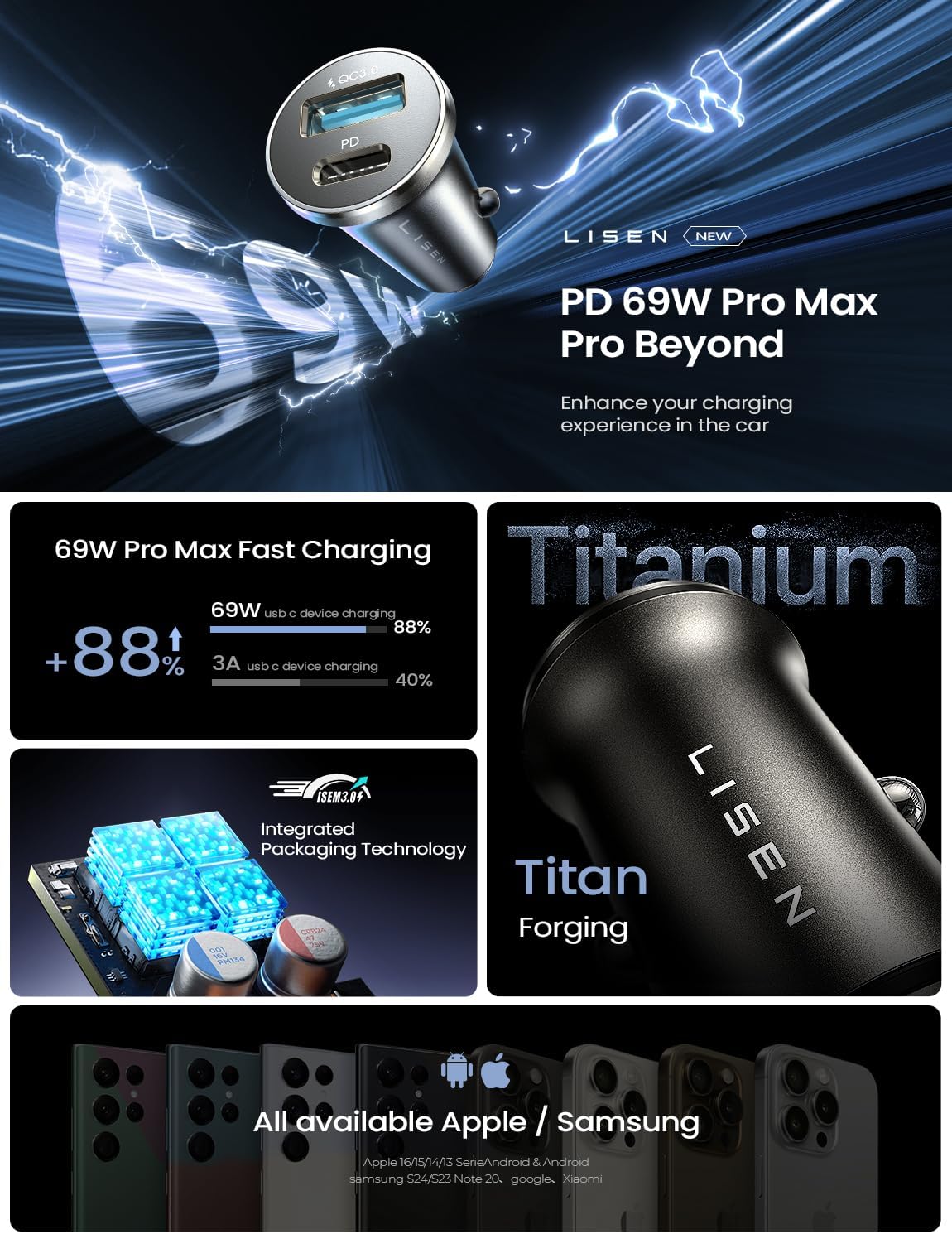 LISEN Car Charger USB C, 69W Cigarette Lighter USB Charger Adapter, Car Accessories Gifts for Men, Mini USBC Cars Fast Charging Adapter USBC Type C 12V Plug Outlet, for iPhone 17 Pro Max 16 15 14 13