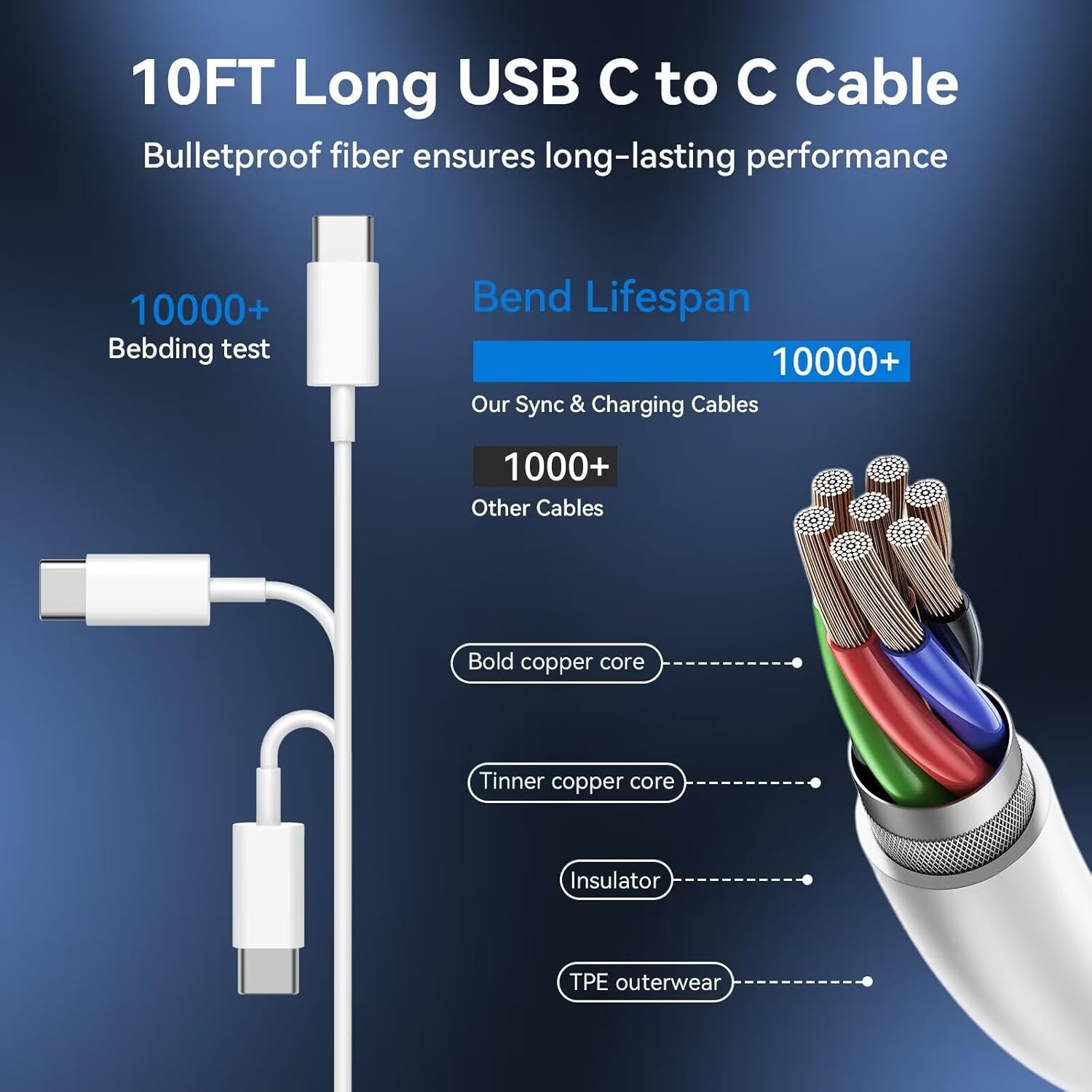 Phone Chargers iPhone Fast Charging,10 Ft Long USB C to USB C Cable Fast Charging Cord Type C Charger USBC Fast Charger Block for iPhone 17/Pro/Pro Max/17 Air/16/16 Pro/16 ProMax/15/Pro/ProMax,White