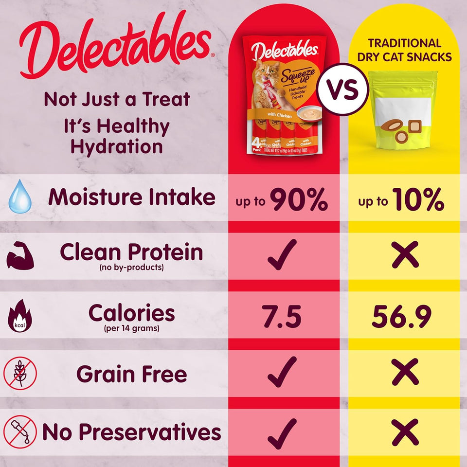 Delectables Squeeze Up Variety Pack, Creamy Squeezable PLree, Lickable Wet Cat Treats, Grain Free, No Added Fillers, No By-Products, No Added Preservatives, 0.5 Ounces Tube, 54 Tubes Total