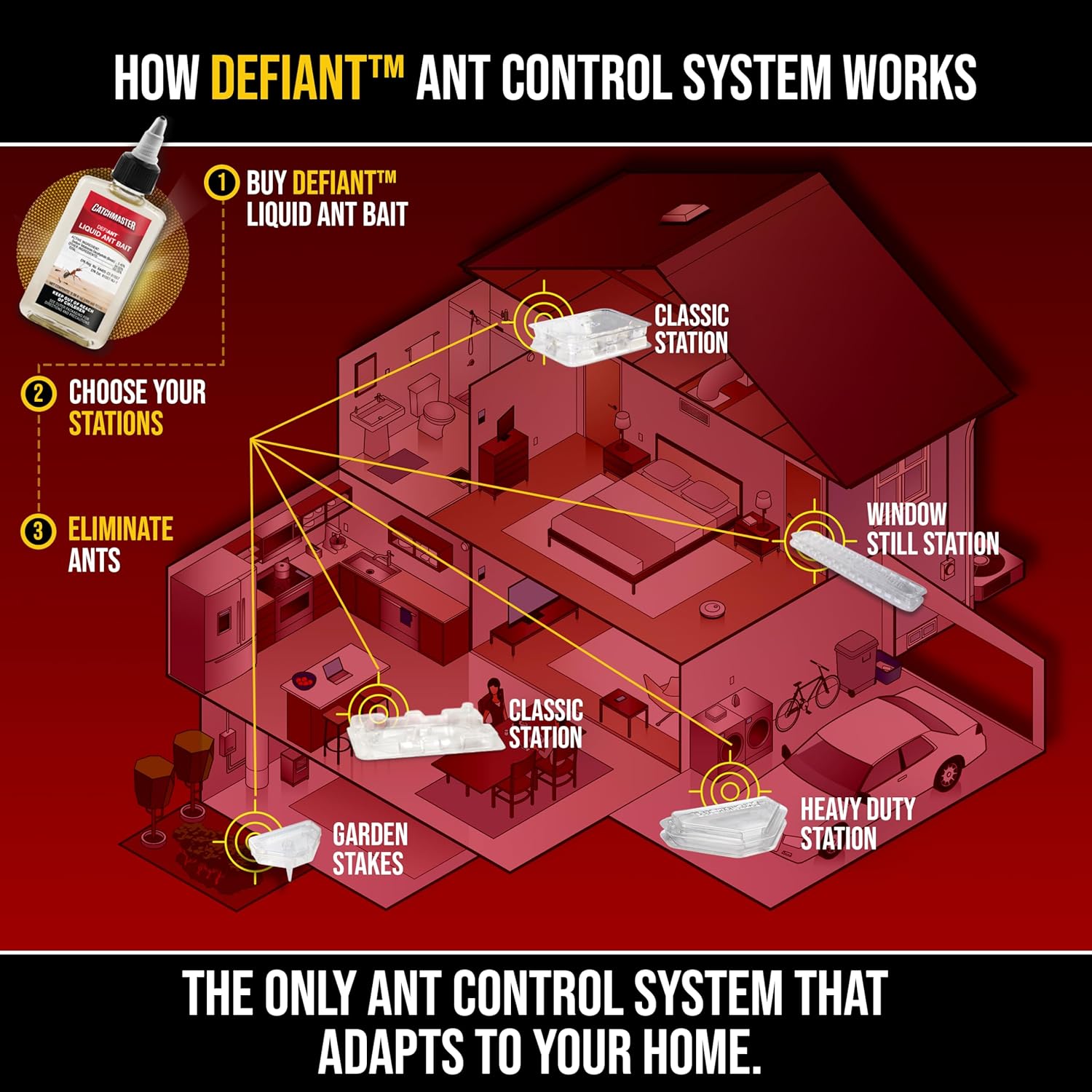 Catchmaster DEFIANT Premium Liquid Ant Killer, 1-Year Supply, Kills the Queen and Colony, No Mess Precision Bottle, Reusable Ant Traps Indoor & Outdoor, Pest Control Traps, Made in USA