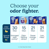 Fresh Step Heavy Duty Odor Block Advanced Multi Cat Clumping Litter with Febreze, 17.5 lb (Package May Vary)