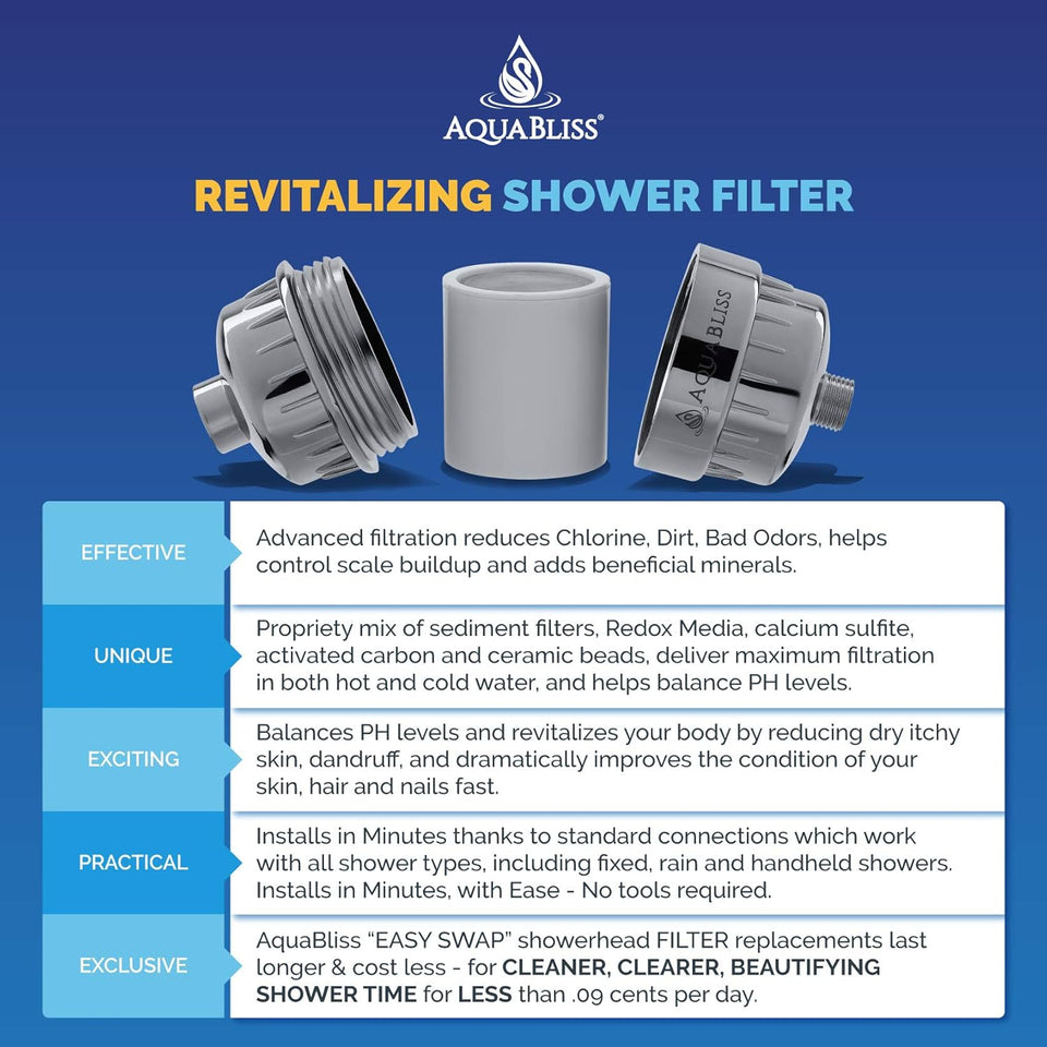 AquaBliss High OutPLt Revitalizing Shower Filter - Reduces Dry Itchy Skin, Dandruff, Eczema, and Dramatically Improves The Condition of Your Skin, Hair and Nails - Chrome (SF100)