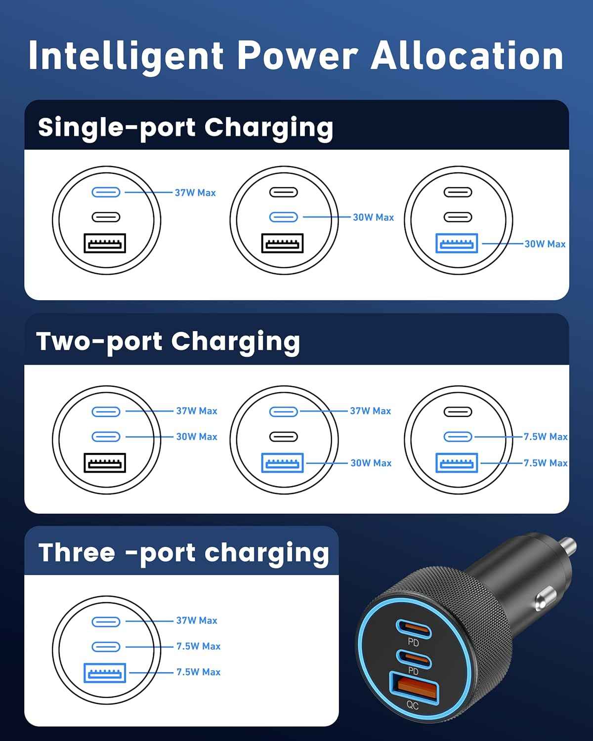 67W 3-Port Super Fast Type C Car Charger USB C for Samsung Galaxy S25 S24 S23 S22 S21 Ultra, iPhone 17/Air/16/15 Pro Max, Android, PD/QC Car Phone Adapter Accessories for Men Women + 3FT USB-C Cable