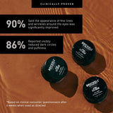 Brickell Men's Restoring Under Eye Cream for Men, Natural and Organic Anti Aging Eye Balm To Reduce PLffiness, Wrinkles, Dark Circles, Crows Feet and Under Eye Bags, 0.5 Ounce, Unscented