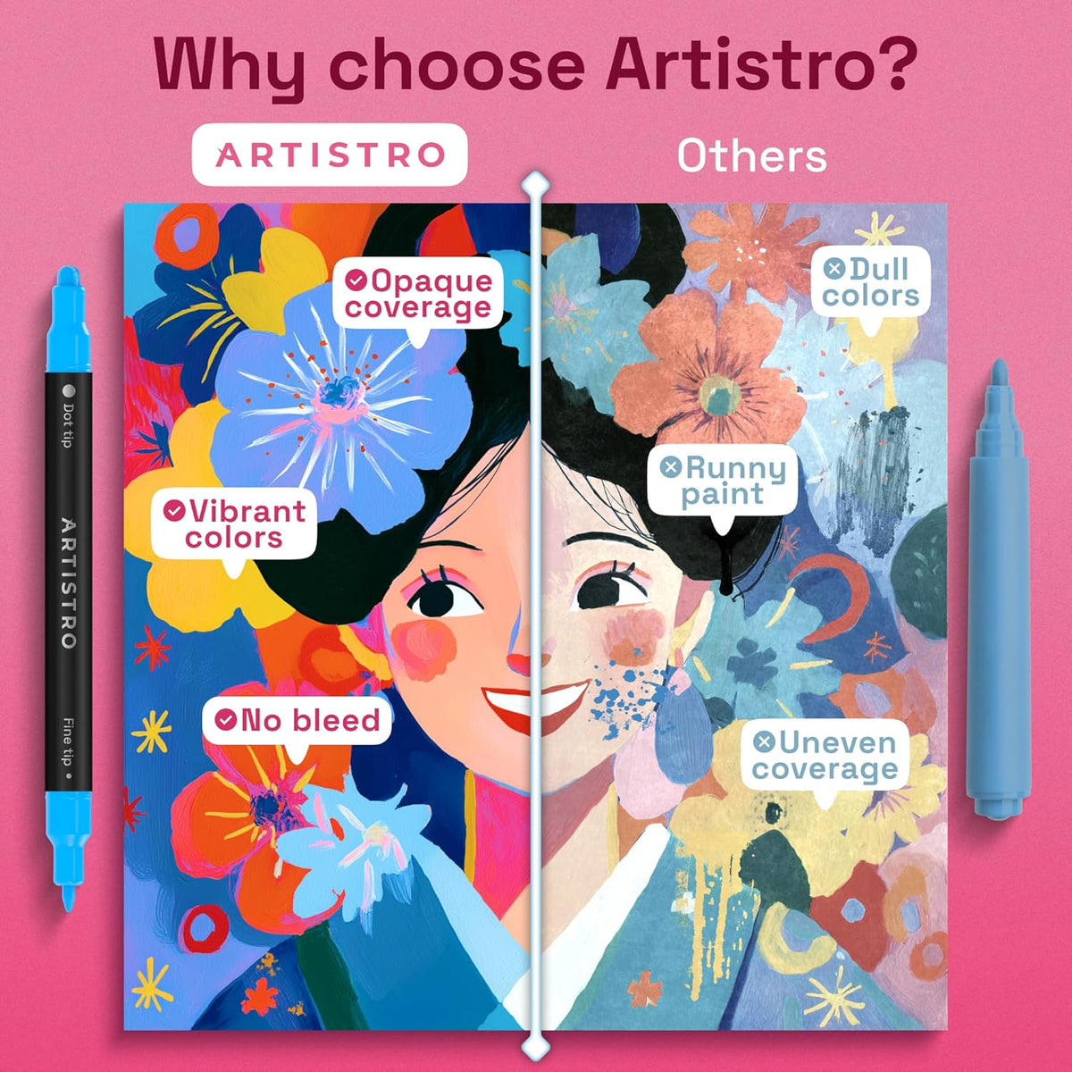 ARTISTRO 36 Precision Dual-Tip Acrylic Paint Markers – Paint Pens Set with Dot & Fine Tips for Fabric, Rock, Glass, Wood, Coloring Books – Classroom & Art Supplies Gift – Teacher Appreciation Gift
