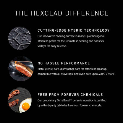 HexClad Hybrid Nonstick 8-Inch Frying Pan with Tempered Glass Lid, Stay-Cool Handle, Dishwasher-Friendly, Oven-Safe Up to 900°F, Induction Ready, Compatible with All Cooktops